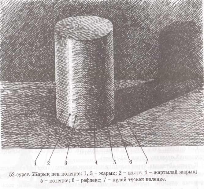 Сурет салу схема