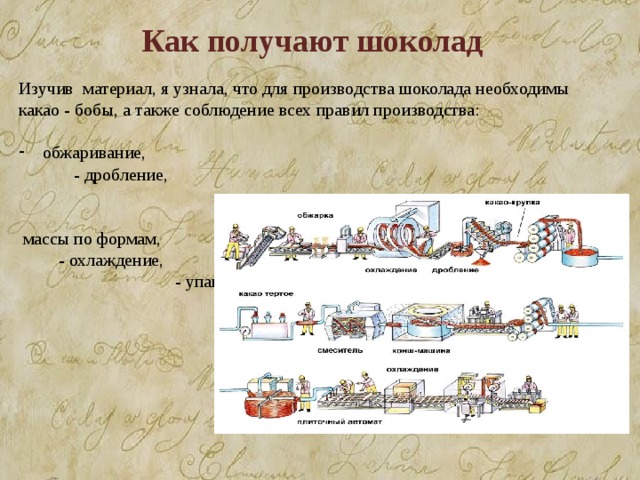 Производство шоколада презентация