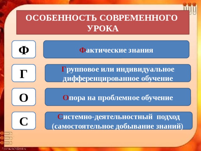 ОСОБЕННОСТЬ СОВРЕМЕННОГО УРОКА Ф Ф актические знания Г Г рупповое или индивидуальное дифференцированное обучение О О пора на проблемное обучение С С истемно-деятельностный подход (самостоятельное добывание знаний) 