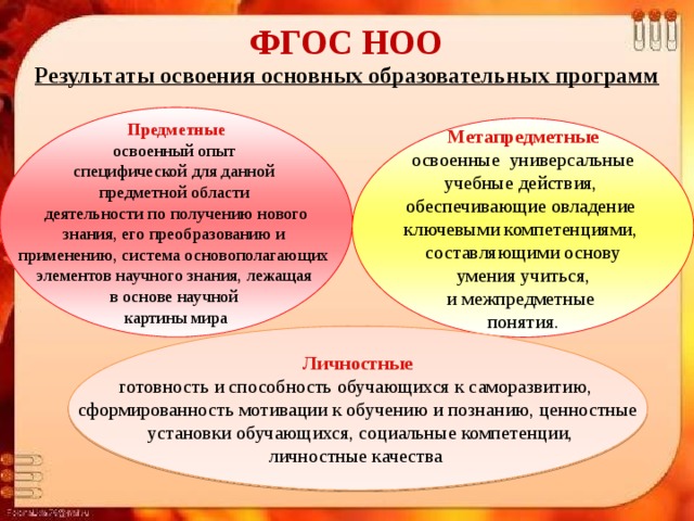 ФГОС НОО    Результаты освоения основных образовательных программ Предметные освоенный опыт специфической для данной предметной области  деятельности по получению нового знания, его преобразованию и применению, система основополагающих элементов научного знания, лежащая в основе научной картины мира  Метапредметные освоенные универсальные  учебные действия, обеспечивающие овладение ключевыми компетенциями, составляющими основу  умения учиться, и межпредметные понятия.   Личностные готовность и способность обучающихся к саморазвитию, сформированность мотивации к обучению и познанию, ценностные  установки обучающихся, социальные компетенции, личностные качества 