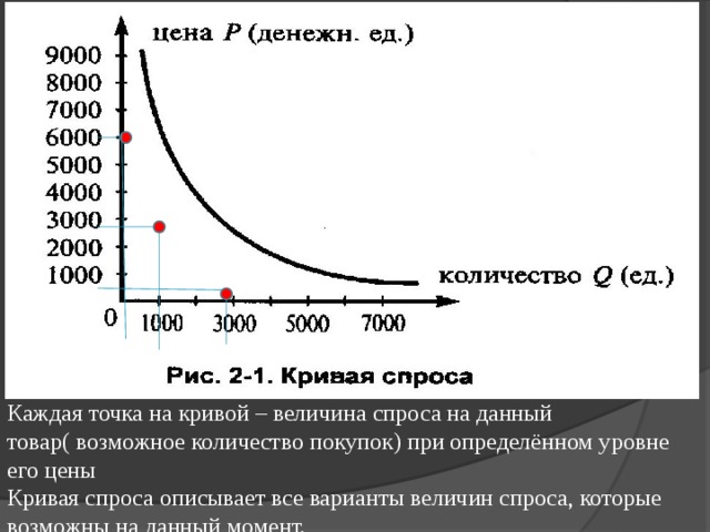 Какой процесс описывает кривая стол