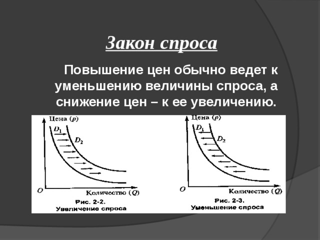 Спрос уменьшился предложение увеличилось