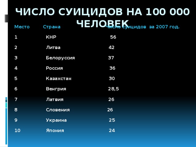 Значения цифр 100. Страны по количеству суицидов. Цифры означающие способы самоубийства. Способы самоубийства.