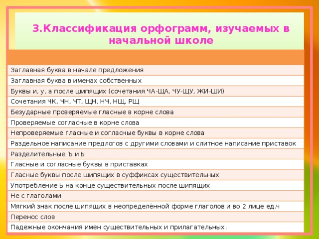 В какой строке слова с разными видами орфограмм в корне картина конфета книжка резкий