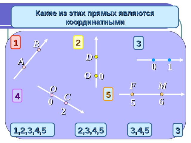 Какие из этих прямых являются координатными 1 2 3 В D А 1 0 O 0 F M O 5 4 C 0 6 5 2 1,2,3,4,5 2,3,4,5 3,4,5 3