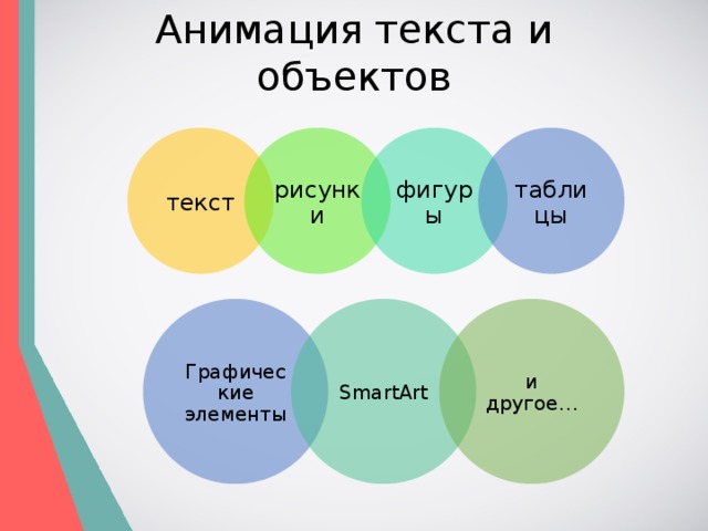 Анимация текста и объектов текст рисунки фигуры таблицы Графические элементы SmartArt и другое… 