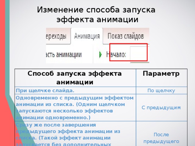 В процессе демонстрации презентации может ли пользователь изменить эффекты анимации