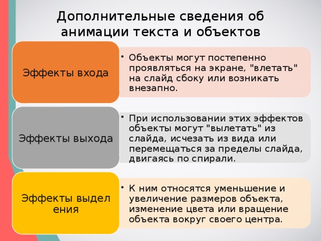 Объекты могут постепенно проявляться на экране, 