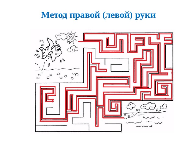 Блок схема выхода из лабиринта правило левой руки