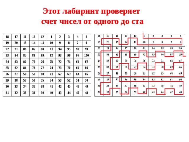 Числа ходов. Математический Лабиринт. Числовые лабиринты в пределах 100.