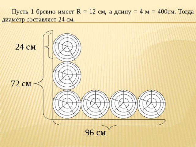  Пусть 1 бревно имеет R = 12 см, а длину = 4 м = 400см. Тогда диаметр составляет 24 см.  24 см  72 см  96 см 