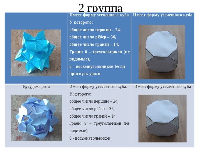 Платоновы и архимедовы тела презентация