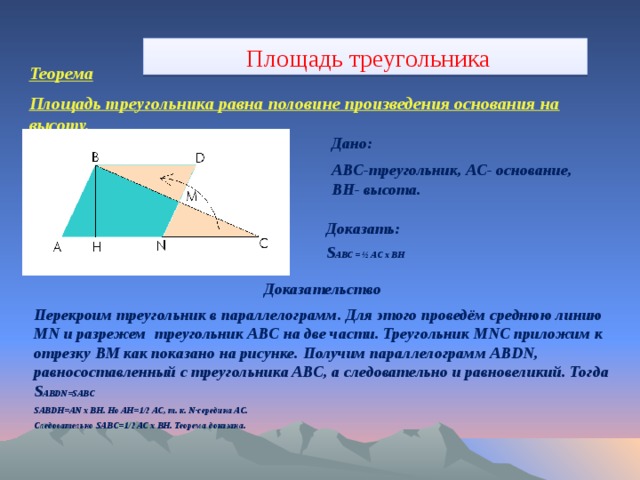   Площадь треугольника Теорема Площадь треугольника равна половине произведения основания на высоту. Дано: ABC-треугольник, AC- основание, BH- высота. Доказать: S ABC = ½ AC x BH Доказательство Перекроим треугольник в параллелограмм. Для этого проведём среднюю линию MN и разрежем треугольник ABC на две части. Треугольник MNC приложим к отрезку BM как показано на рисунке. Получим параллелограмм ABDN, равносоставленный с треугольника ABC, а следовательно и равновеликий. Тогда S ABDN=SABC SABDH=AN x BH. Но AH=1/2 AC, т. к. N-середина AC. Следовательно SABC=1/2 AC x BH. Теорема доказана. 