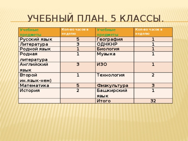 Предметы в 6 классе