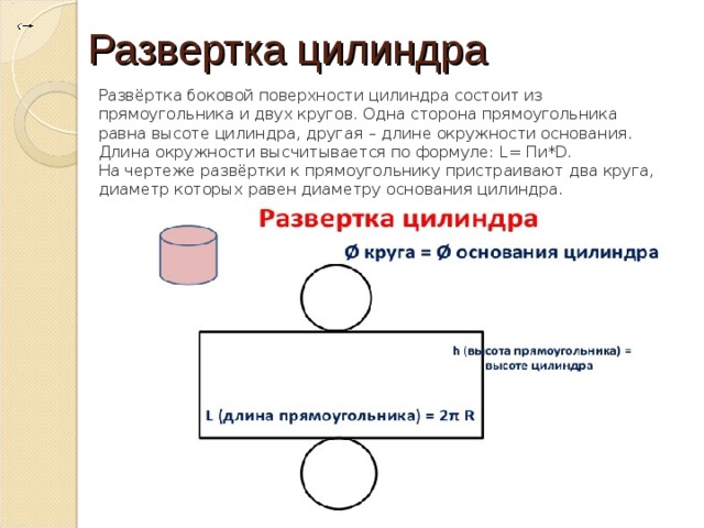 Разверткой боковой поверхности является. Развёртка цилиндра формула. Из чего состоит развертка цилиндра. Развертка боковой поверхности цилиндра. Развёртка роковой поверхности цилиндра.