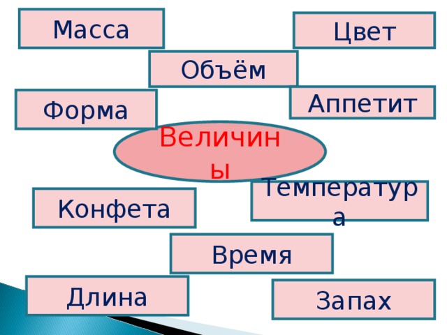 Масса цвет. Величина, форма, запах, цвет. Масса запах цвет величины?. Форма цвет вкус длина масса. Форма, объём, цвет, запах..