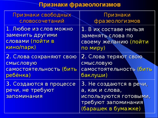 Создаются в процессе речи не требуют запоминания