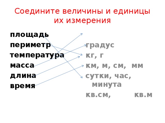 Соедините величины. Единицы измерения периметра. Единицы измерения площади и периметра. Единица измерения величин площади. Единица измерения пепаметр.