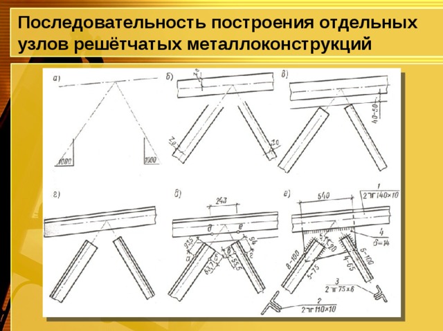 Что относится к решетчатым конструкциям