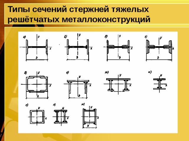 Что относится к решетчатым конструкциям