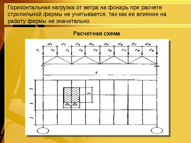 Горизонтальная нагрузка