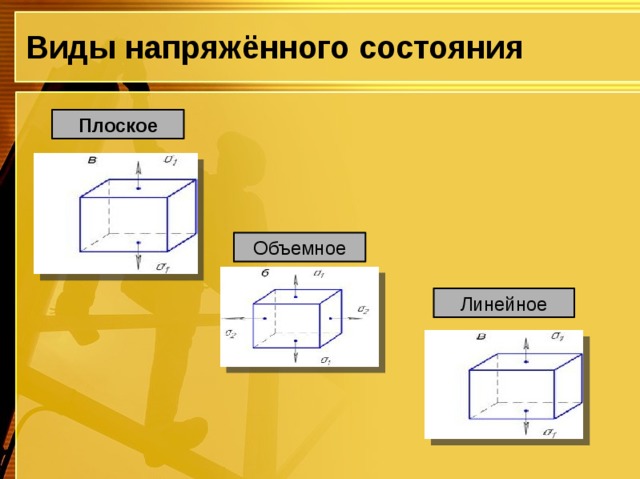 Что относится к решетчатым конструкциям