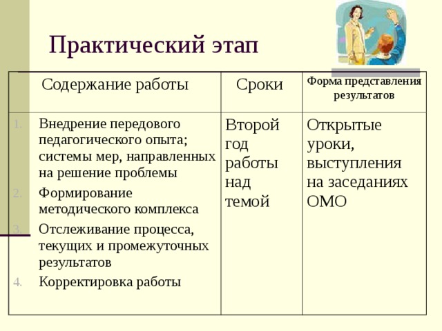 Этапы практической работы. Содержание работы на практическом этапе. Этапы педагогического опыта. Внедрение педагогического опыта. Этапы внедрения передового педагогического опыта.