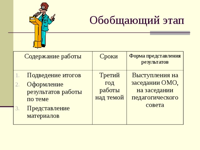 Этап обобщение работы. Форма представления материала. Этапы работы над выступлением. Обобщающий этап. Подведение результатов работы речь.