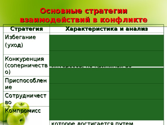 Стратегии взаимодействия. Стратегии конфликтного взаимодействия. Основные стратегии взаимодействия. Стратегии взаимодействия в конфликте. Основные стратегии взаимодействия в конфликте таблица.