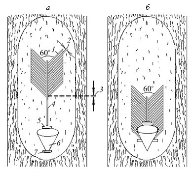 Схемы подсочки сосны