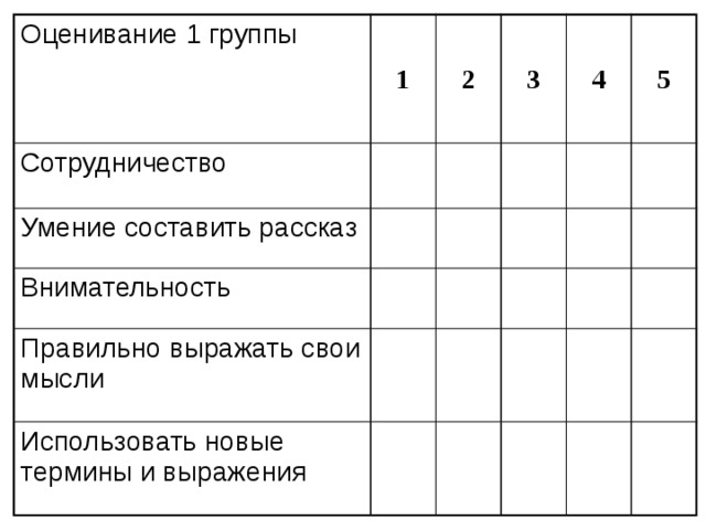 Оценивание 1 группы 1 Сотрудничество 2 Умение составить рассказ 3 Внимательность 4 Правильно выражать свои мысли 5 Использовать новые термины и выражения 