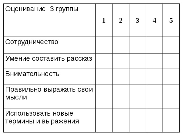 Оценивание 3 группы 1 Сотрудничество 2 Умение составить рассказ 3 Внимательность 4 Правильно выражать свои мысли 5 Использовать новые термины и выражения 