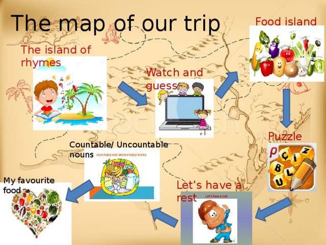 The map of our trip Food island The island of rhymes Watch and guess Puzzle Countable/ Uncountable nouns My favourite food Let’s have a rest 
