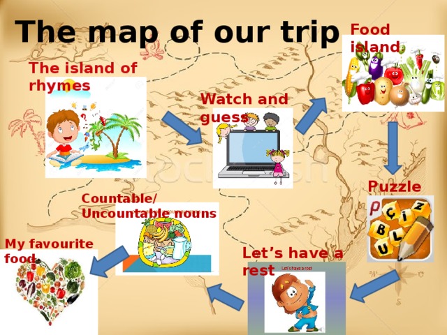 The map of our trip Food island The island of rhymes Watch and guess Puzzle Countable/ Uncountable nouns My favourite food Let’s have a rest 