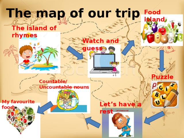 The map of our trip Food island The island of rhymes Watch and guess Puzzle Countable/ Uncountable nouns My favourite food Let’s have a rest 