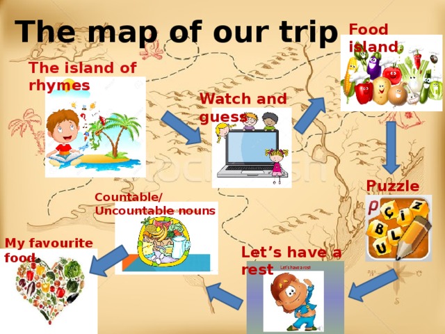 The map of our trip Food island The island of rhymes Watch and guess Puzzle Countable/ Uncountable nouns My favourite food Let’s have a rest 