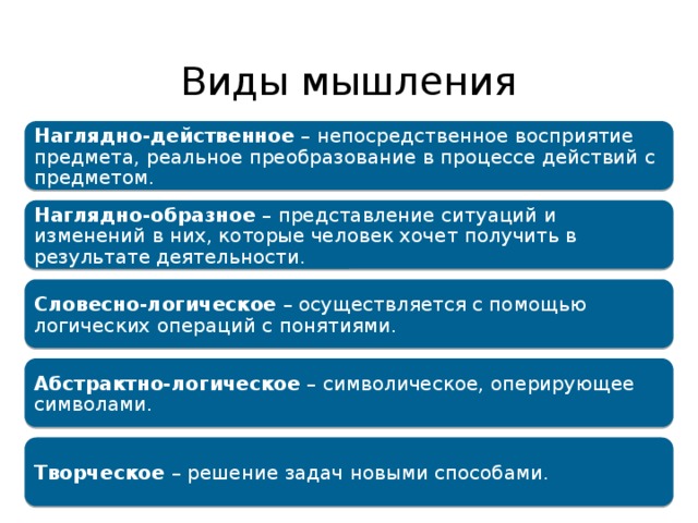 Виды мышления Наглядно-действенное – непосредственное восприятие предмета, реальное преобразование в процессе действий с предметом. Наглядно-образное – представление ситуаций и изменений в них, которые человек хочет получить в результате деятельности. Словесно-логическое – осуществляется с помощью логических операций с понятиями. Абстрактно-логическое – символическое, оперирующее символами. Творческое – решение задач новыми способами. 