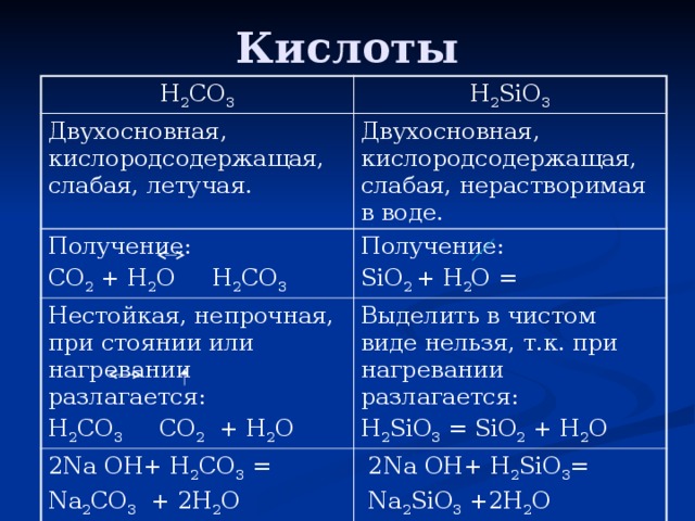 Кислоты H 2 CO 3 H 2 SiO 3 Двухосновная, кислородсодержащая, слабая, летучая. Двухосновная, кислородсодержащая, слабая, нерастворимая в воде. Получение: СО 2 + Н 2 О Н 2 СО 3 Получение: Нестойкая, непрочная, при стоянии или нагревании разлагается: SiO 2 + H 2 O = Н 2 СО 3 СО 2 + Н 2 О Выделить в чистом виде нельзя, т.к. при нагревании разлагается: 2Na OH+ H 2 CO 3 = H 2 SiO 3 = SiO 2 + H 2 O  2Na OH+ H 2 SiO 3 = Na 2 CO 3 + 2H 2 O  Na 2 SiO 3 +2H 2 O  