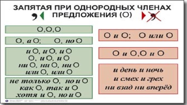 Когда ставится запятая в предложении