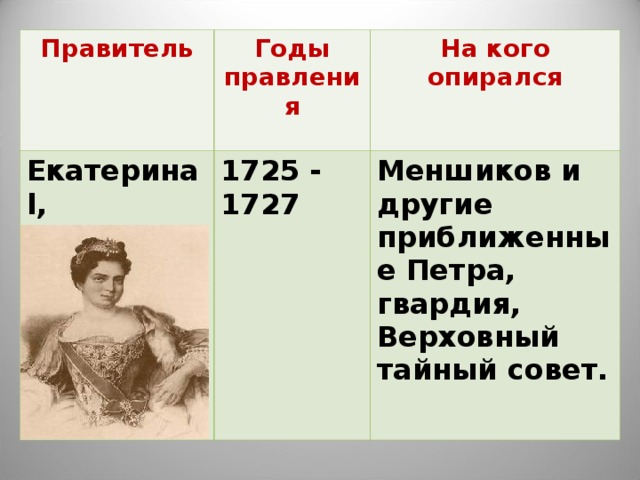Правитель Годы правления Екатерина l , жена Петра l На кого опирался 1725 - 1727 Меншиков и другие приближенные Петра, гвардия, Верховный тайный совет.  