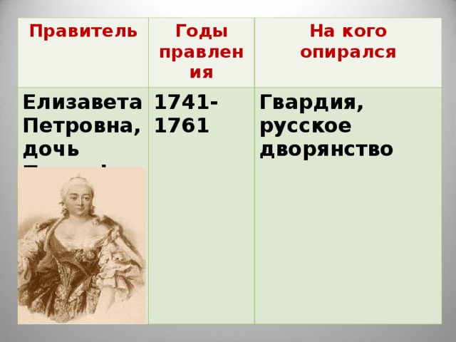 Правитель Годы правления Елизавета Петровна, дочь Петра l 1741- 1761 На кого опирался Гвардия, русское дворянство 