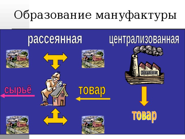Образование мануфактуры 