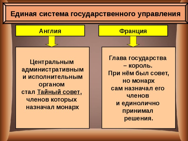 Таблица абсолютная монархия англия и франция Абсолютизм в Европе