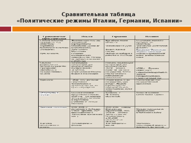 Тоталитарные режимы в странах западной европы 10 класс презентация