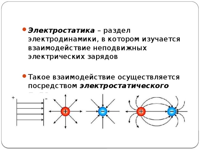 Электродинамика в картинках