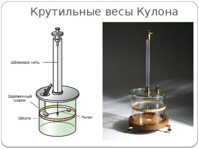 Кулон и его открытия. Кулон Шарль Огюстен крутильные весы. Крутильные весы строение. Крутильные весы Кавендиша кулона. Шарль кулон крутильные весы эксперимент.