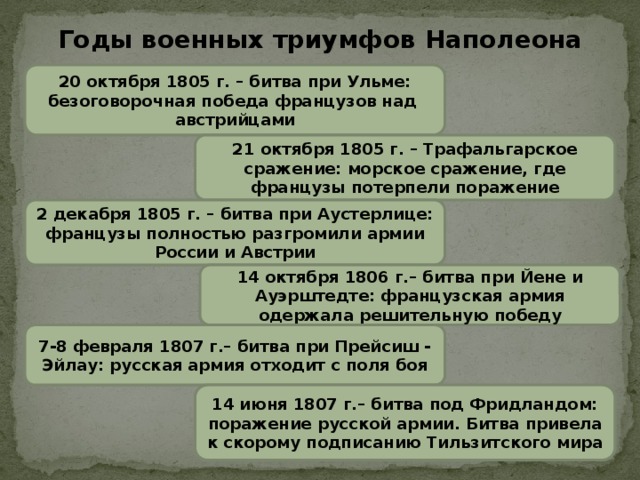 Сражения наполеона таблица