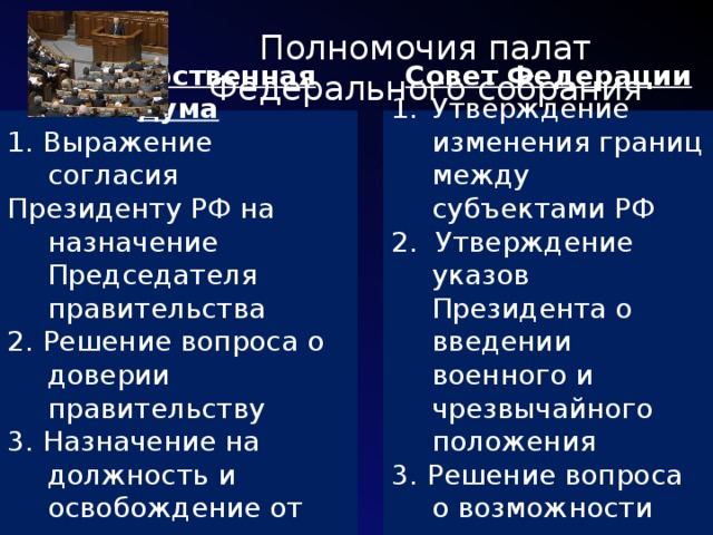 Полномочия между субъектами государственной власти