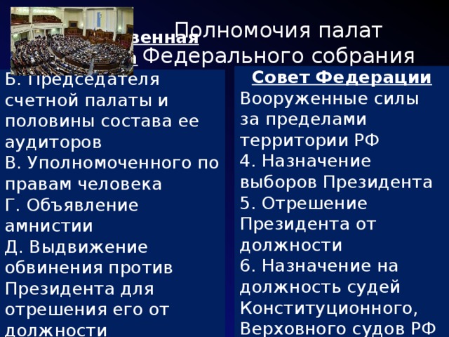 Полномочия палат Федерального собрания Совет Федерации Вооруженные силы за пределами территории РФ 4. Назначение выборов Президента 5. Отрешение Президента от должности 6. Назначение на должность судей Конституционного, Верховного судов РФ Государственная дума Б. Председателя счетной палаты и половины состава ее аудиторов В. Уполномоченного по правам человека Г. Объявление амнистии Д. Выдвижение обвинения против Президента для отрешения его от должности 