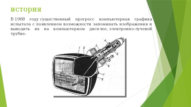 Для чего необходима регенерация изображения на экране элт